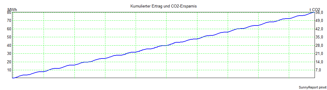 CO2.png